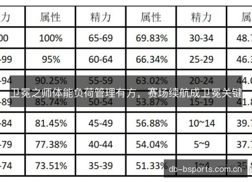 卫冕之师体能负荷管理有方，赛场续航成卫冕关键
