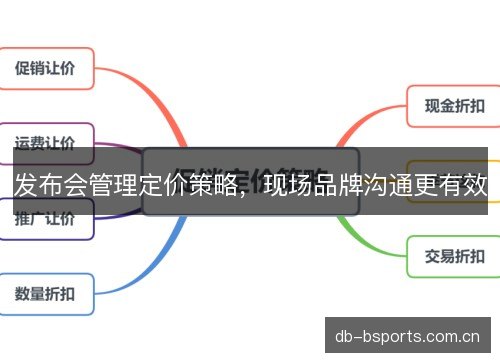 发布会管理定价策略，现场品牌沟通更有效
